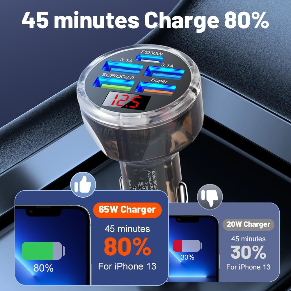 65W Multi-Port USB C Car Charger Adapter - Super Fast Charging with Voltage Display for iPhone, Android, Samsung, iPad, and More